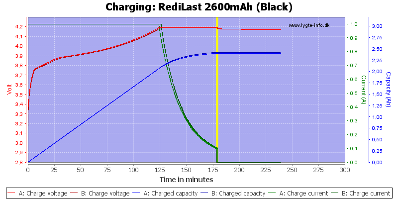 RediLast%202600mAh%20(Black)-Charge